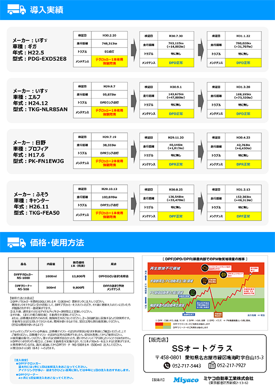 DPF導入事例、価格、使用法